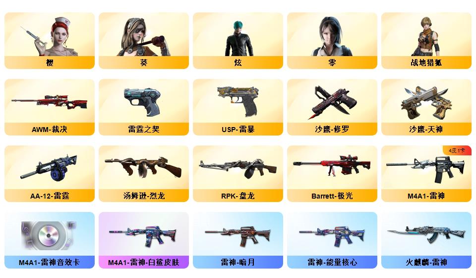 picture loss