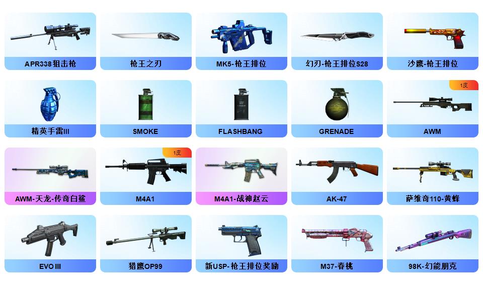 picture loss