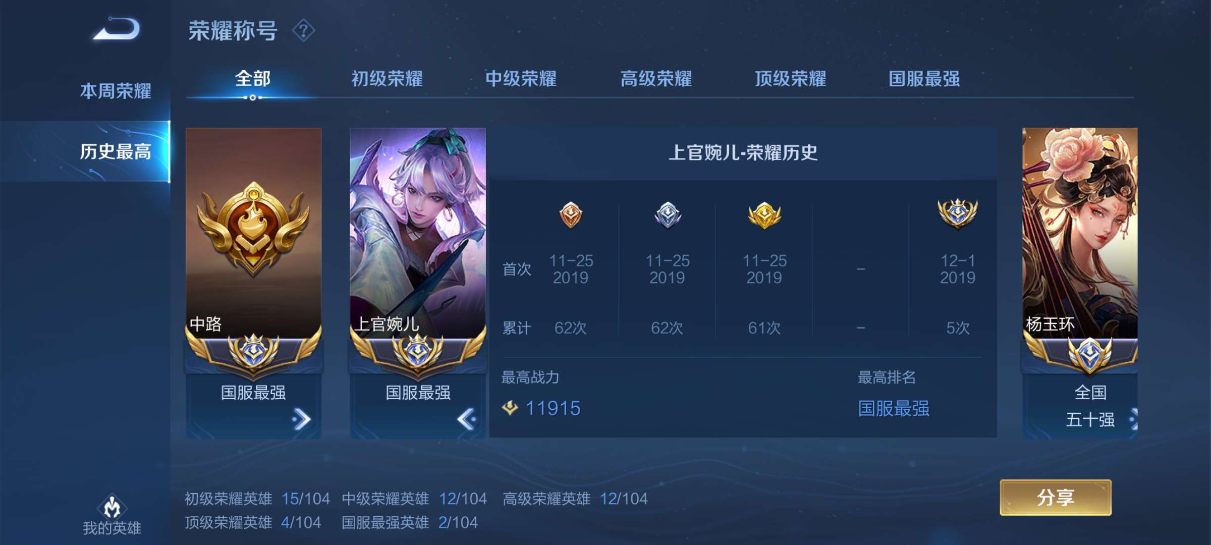 历史国服5次最强婉儿74最强中路国标73全国第七杨玉环82三小